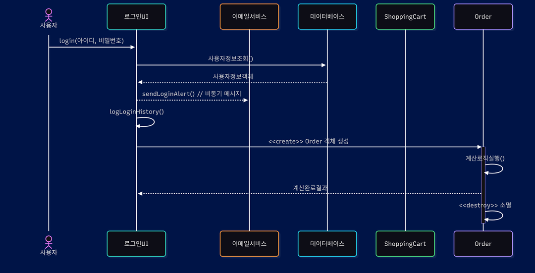 메시지