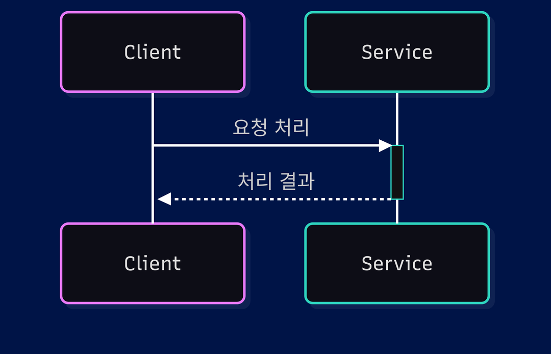 활성화