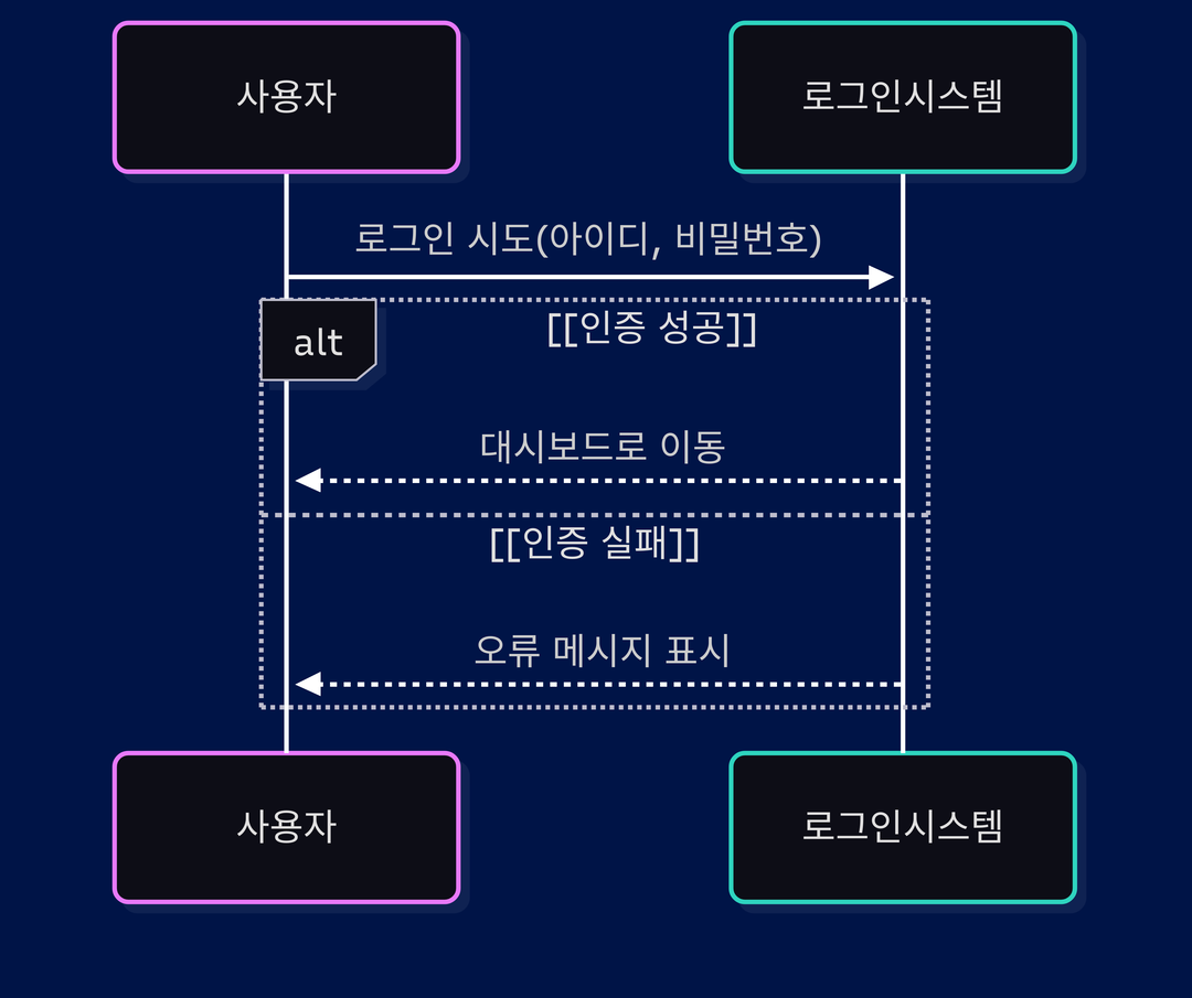 alt 프레임
