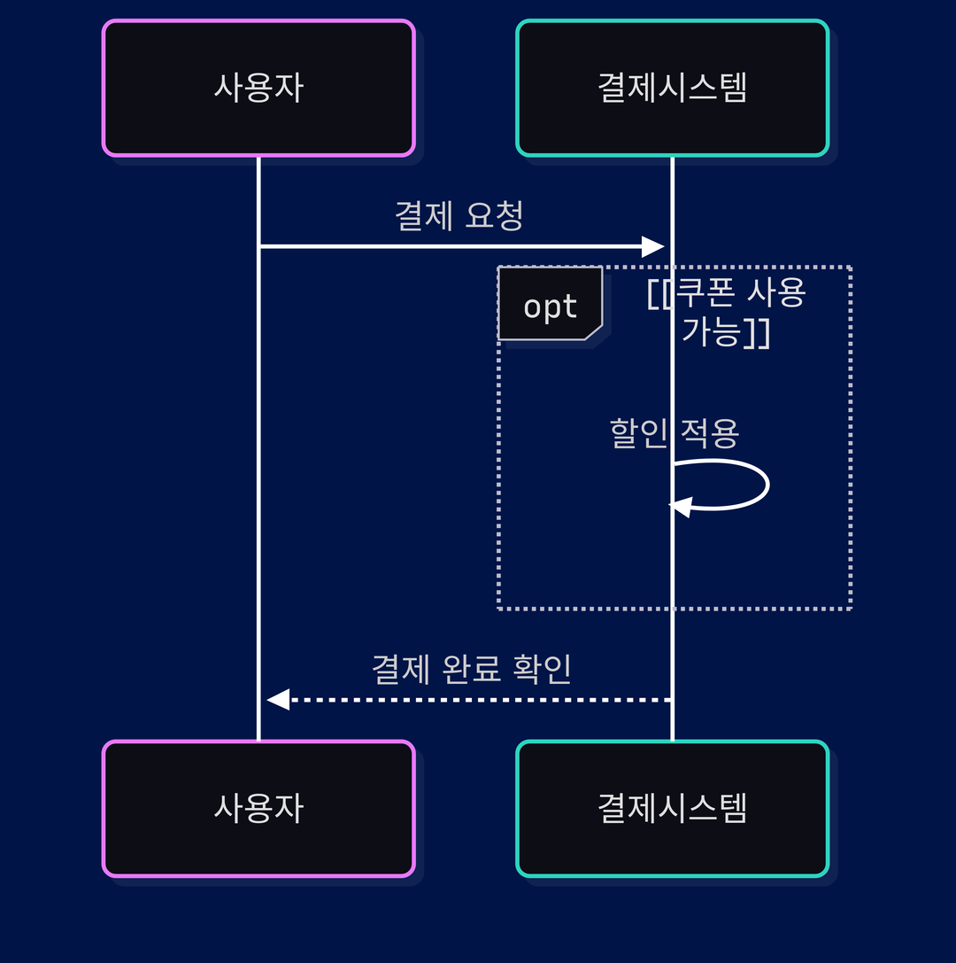 opt 프레임