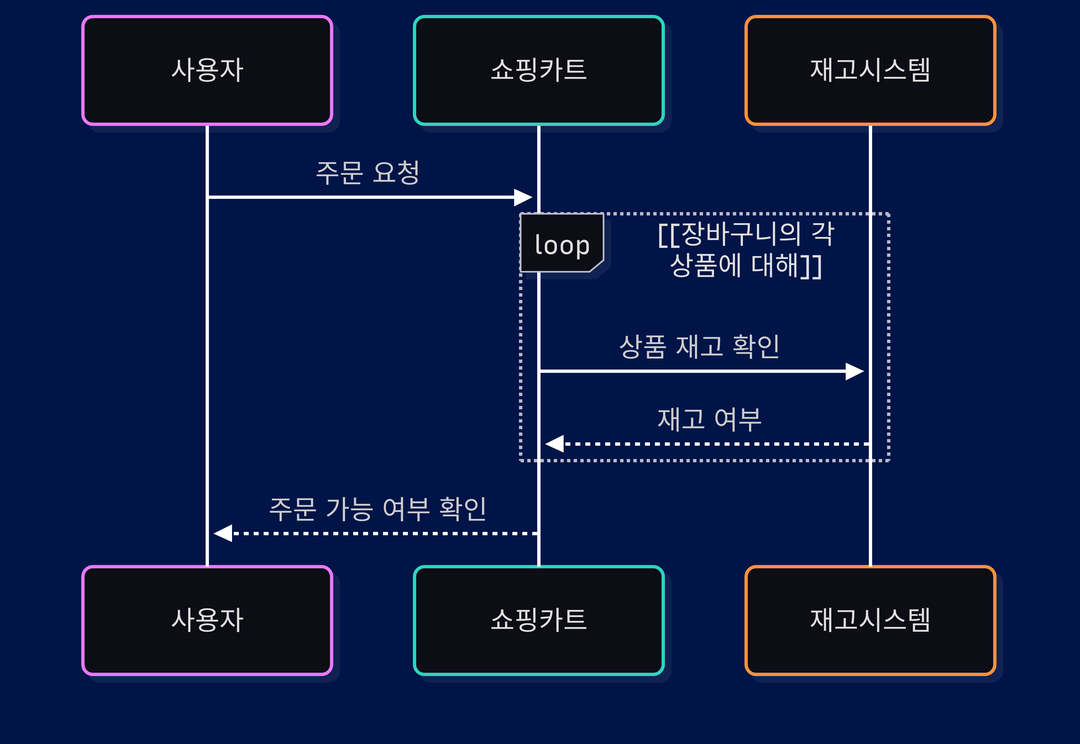 loop 프레임