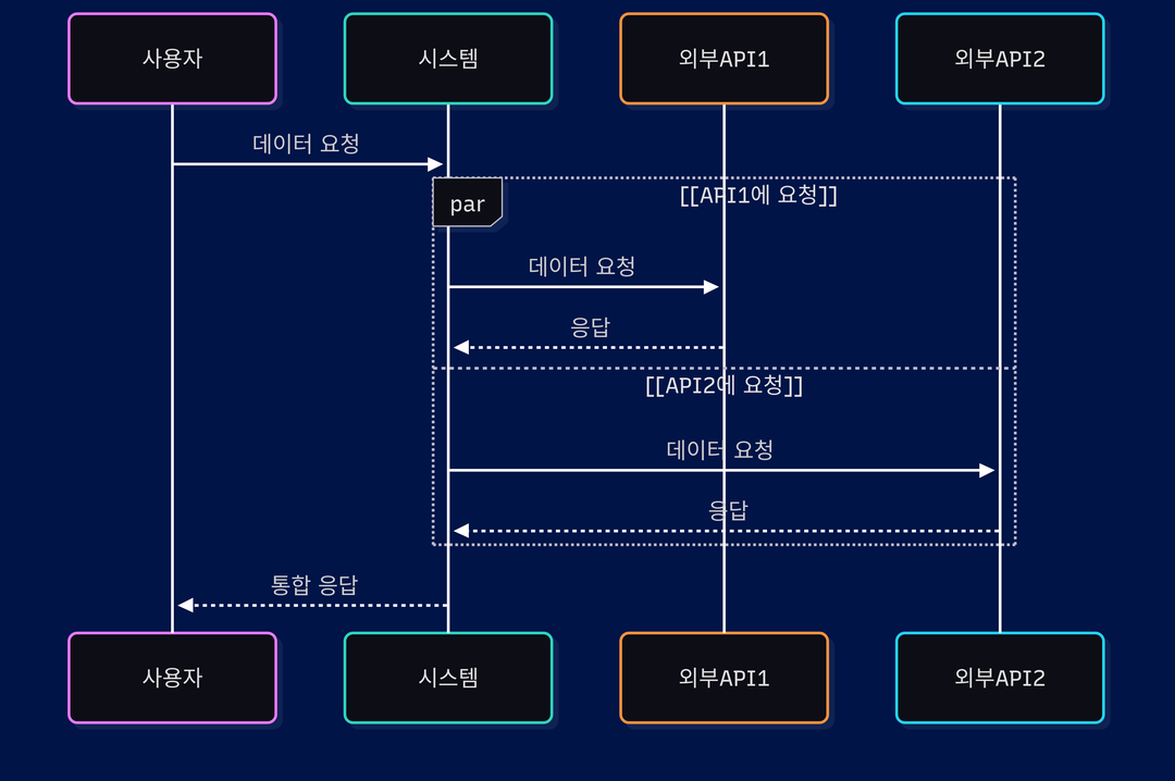 par 프레임