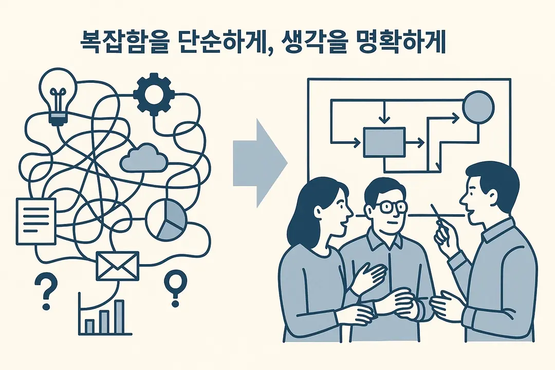 시스템 모델링의 필요성