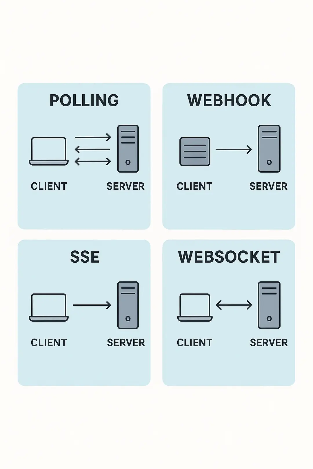 Real Time Communication Comparison