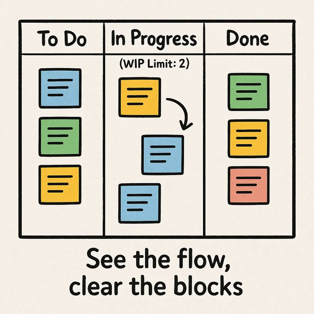 Kanban