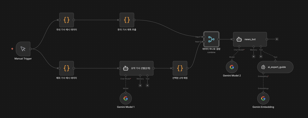 전체 파이프라인