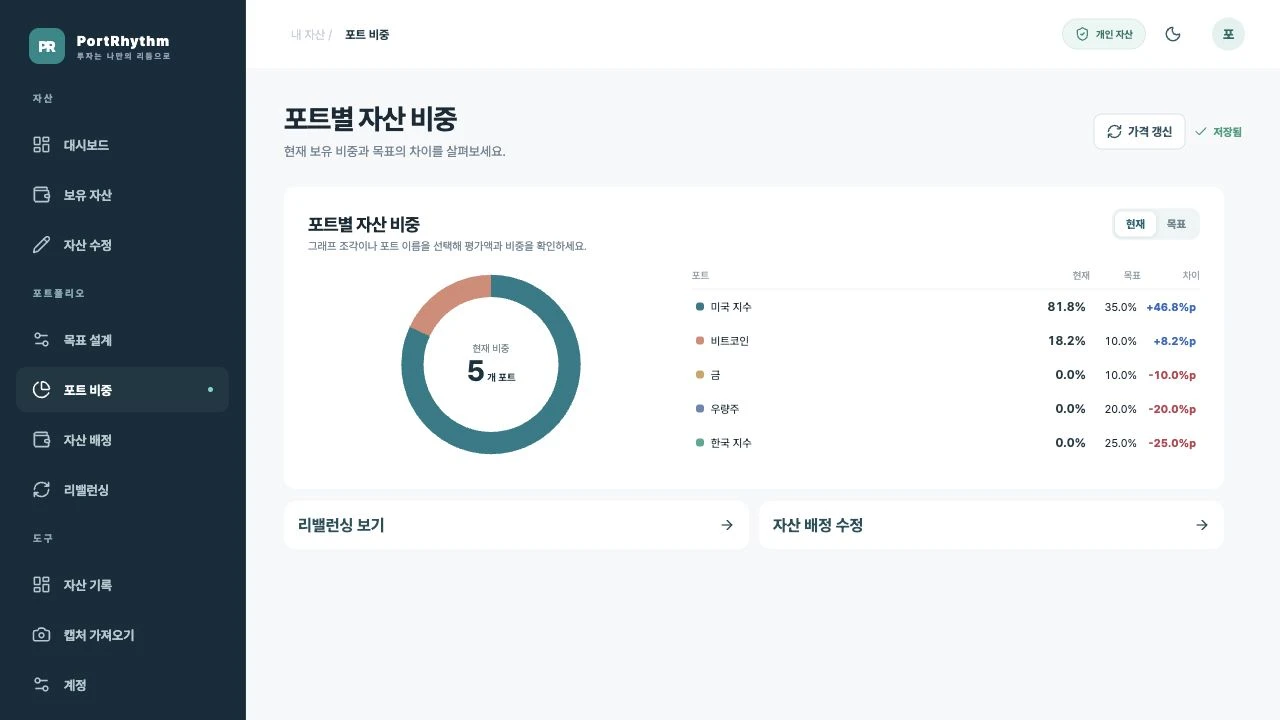 PC 포트 비중 화면의 현재 그래프와 비교 목록