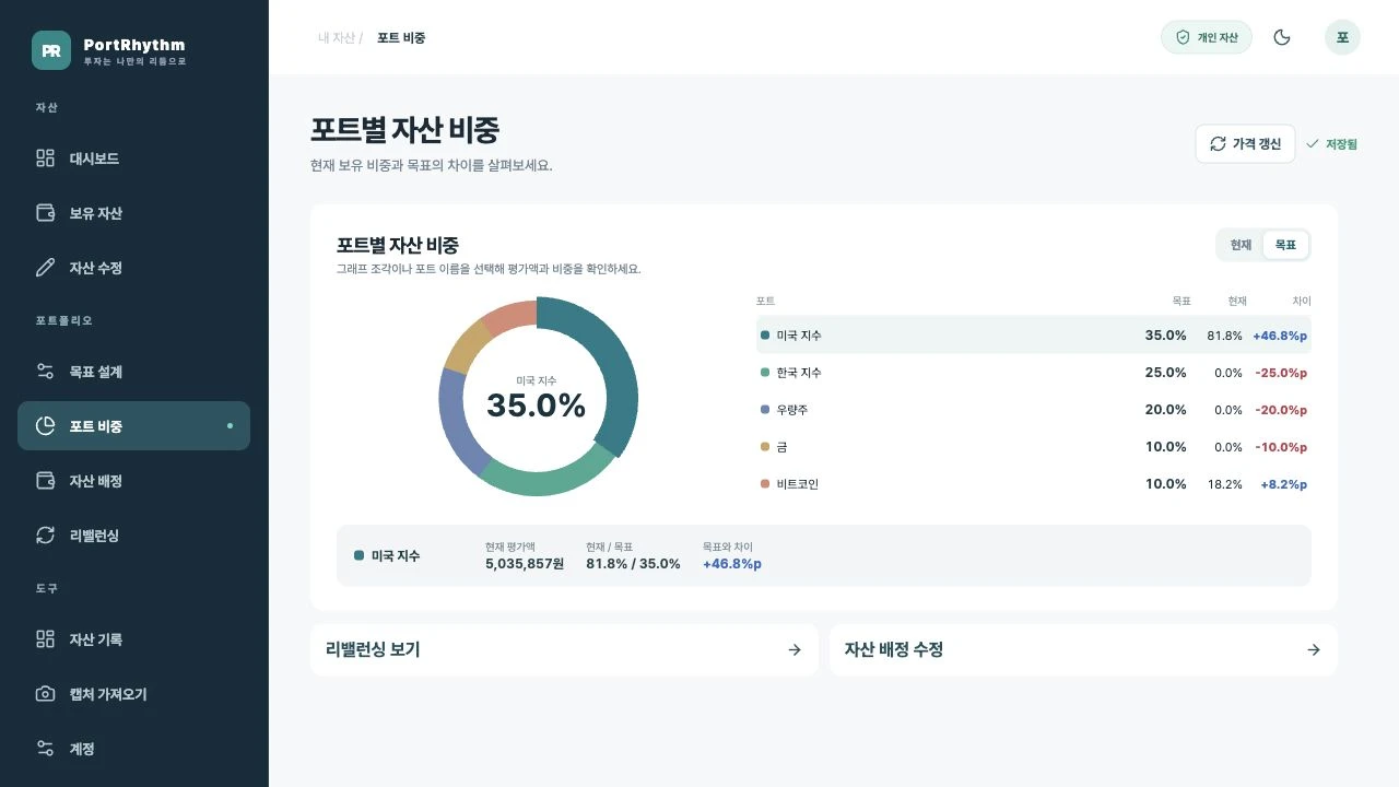 목표 비중을 선택한 그래프와 목표·현재 순서의 목록