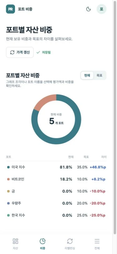 모바일 비중 탭의 현재 그래프와 포트별 목록