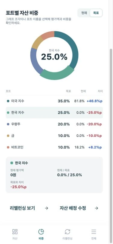현재 평가액 0원인 포트를 선택한 모바일 상세