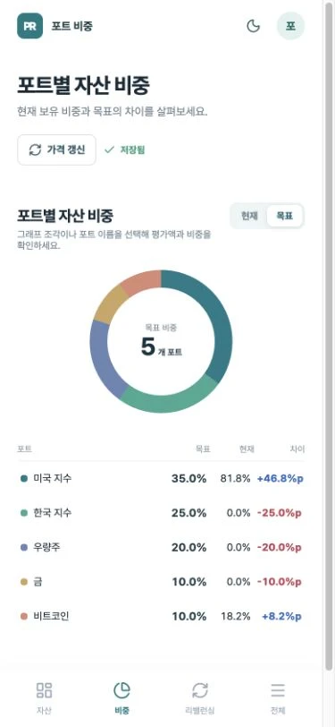 모바일 목표 화면의 목표·현재 열 순서
