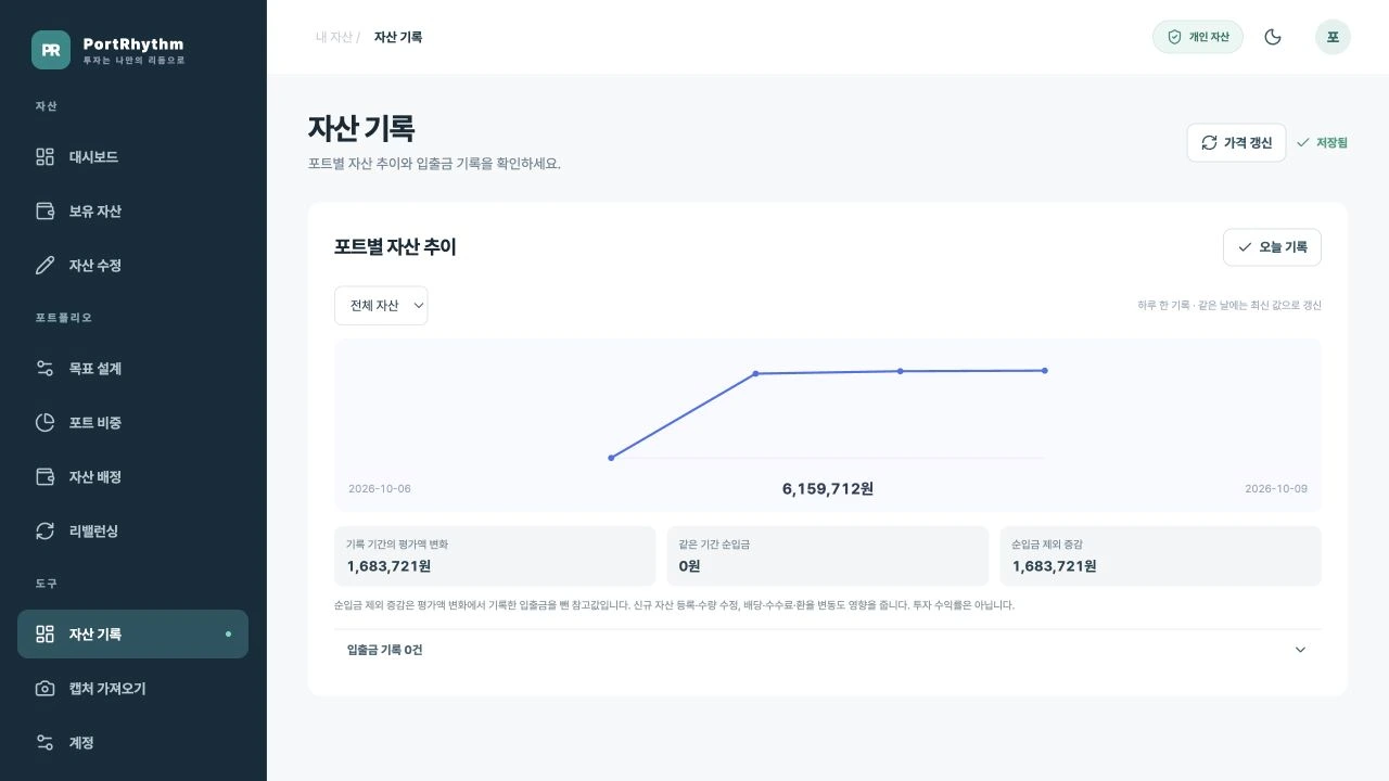PC 자산 기록 화면의 오늘 기록 버튼, 전체 자산 추이와 세 가지 증감 지표